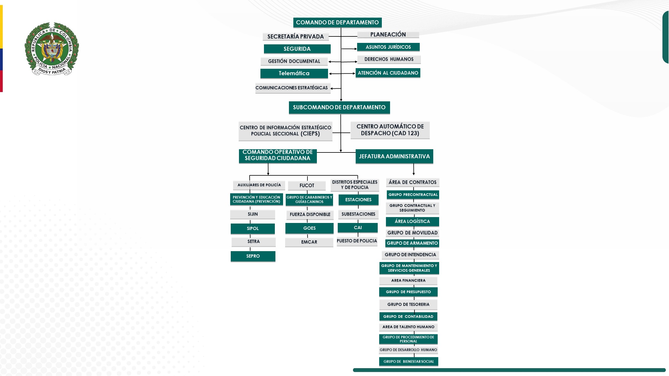 Organigrama Valle del Cauca