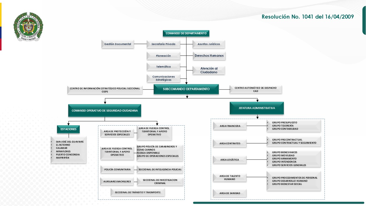 ORGANIGRAMA GUAVIARE 
