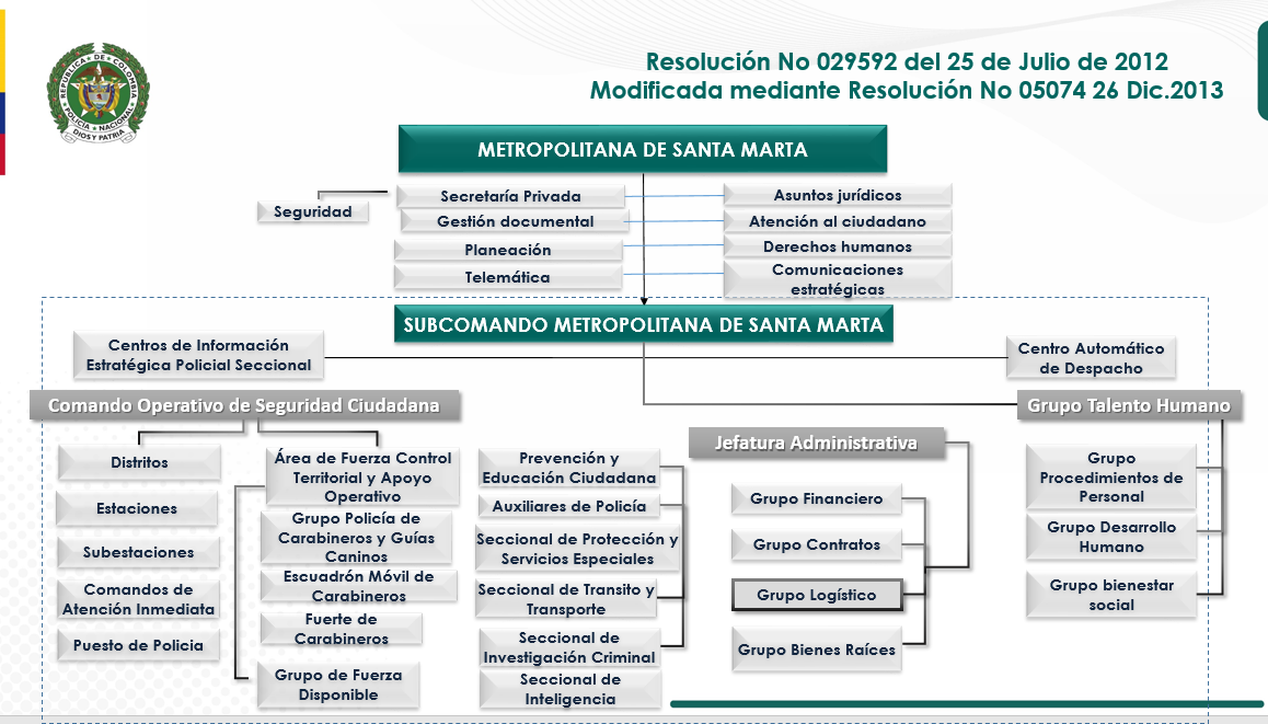 Organigrama-Policia-Metropolitana-de-Santa -Marta
