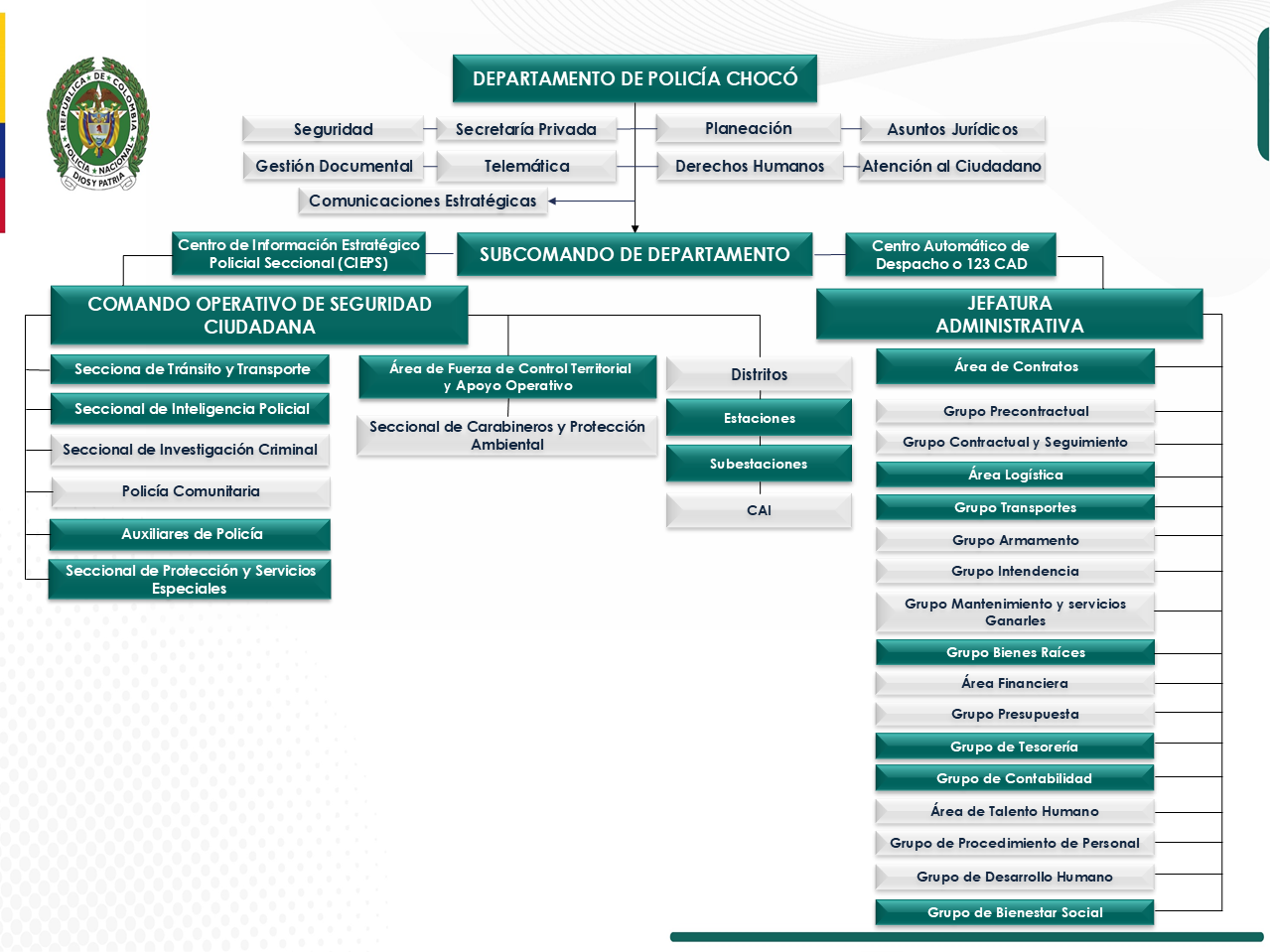 Organigrama Departamento de Polic&iacute;a Choc&oacute;