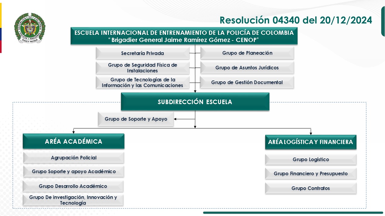 Organigrama_CENOP