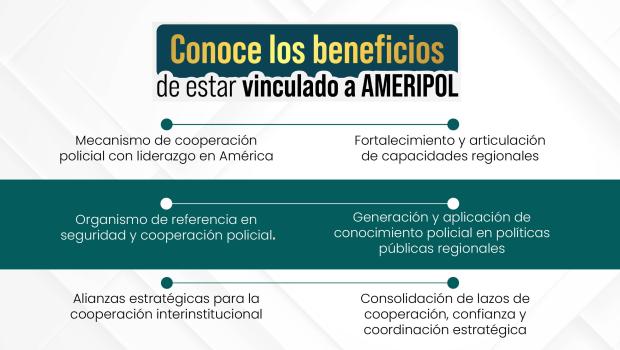 AMERIPOL COLOMBIA