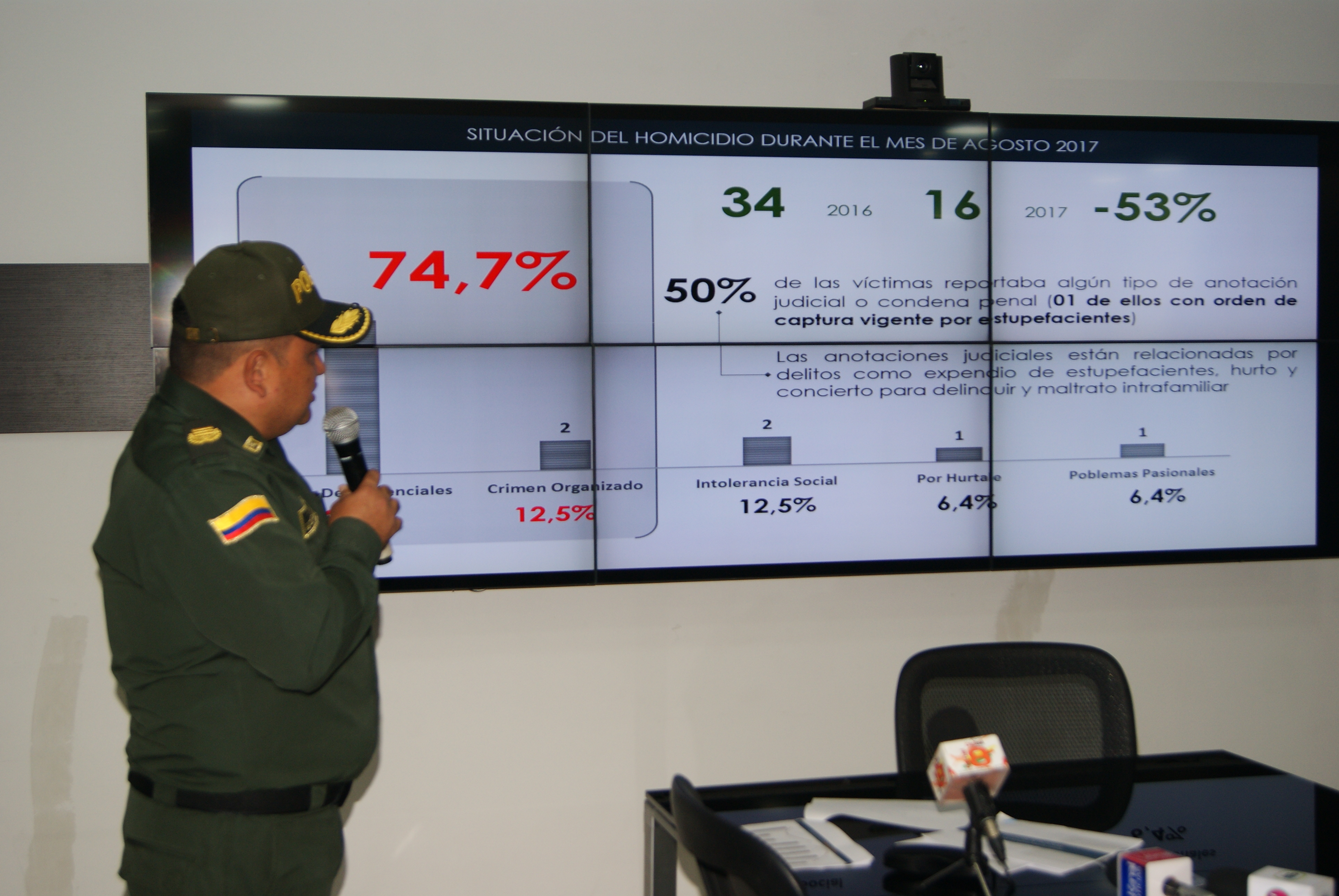 En-la-ciudad-de-Cúcuta-el-delito-de-homicidio-en-el-mes-de-agosto-alcanzo-una-reduccion-del-53%