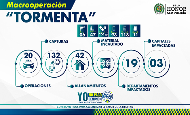 capturas extorsión y secuestro