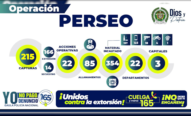 Balance Operación Perseo